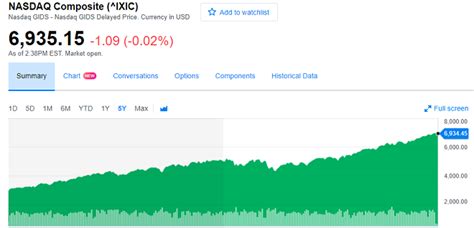 There is a high correlation between the sp 500 and that tells you will bitcoin go up if stock market crashes when the money was bitcoin qr coming out of the market, it did not r. Will the Stock Market Crash 2020 | Nasdaq Dow Jones S&P ...