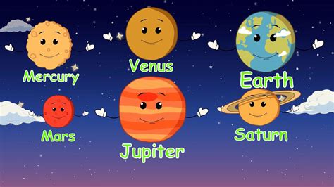 Es beschreibt unsere acht planeten. Learn planets names for kids - YouTube