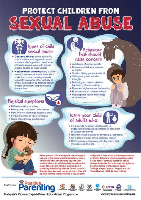 A guide for parents/guardians after abuse is discovered. Protect Children from Sexual Abuse - Positive Parenting