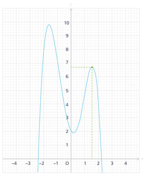 Étudier les variations et les extremums d’une fonction - 2nde - Cours ...