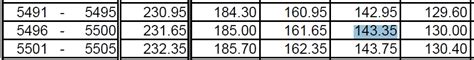 Article with explanation and manual calculation for pcb. 3 Ways to do Bonus PCB calculation without Payroll Software