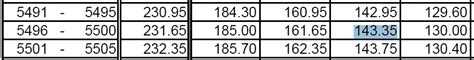 Article with explanation and manual calculation for pcb. 3 Ways to do Bonus PCB calculation without Payroll Software