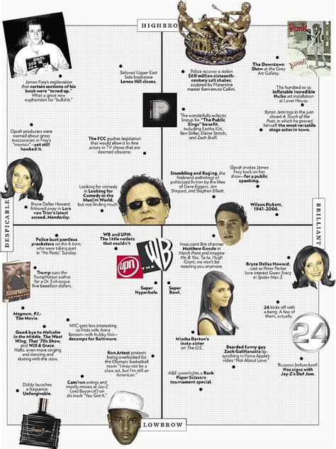 I put the question to emily nussbaum, the new yorker tv critic who, as an editor at new york, helped create the approval matrix. The Approval Matrix - Week of February 6, 2005 -- New York ...