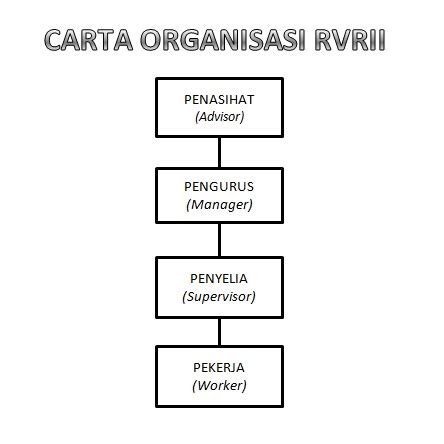 Maybe you would like to learn more about one of these? RingVille Rabbitry, Arnab Daging, Jasin Melaka, : October 2012