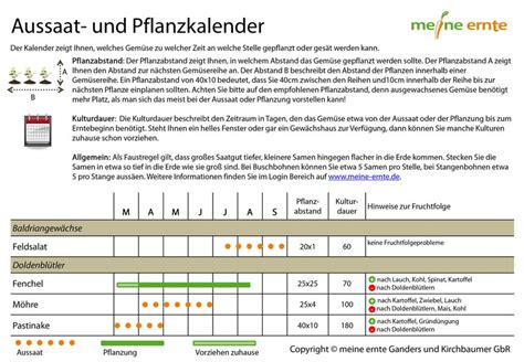 Krokusse und schneeglckchen strecken ihre kpfe hervor, die natur erwacht und der erste frhlingsmonat mrz lsst uns bereits etwas davon spren. meine ernte: Aussaat-und Pflanzkalender