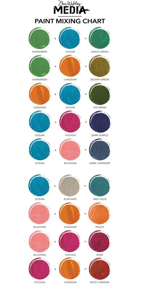 New Dina Wakley Media Paint Color Mixing Chart | Color mixing chart, Color mixing, Mixing paint ...