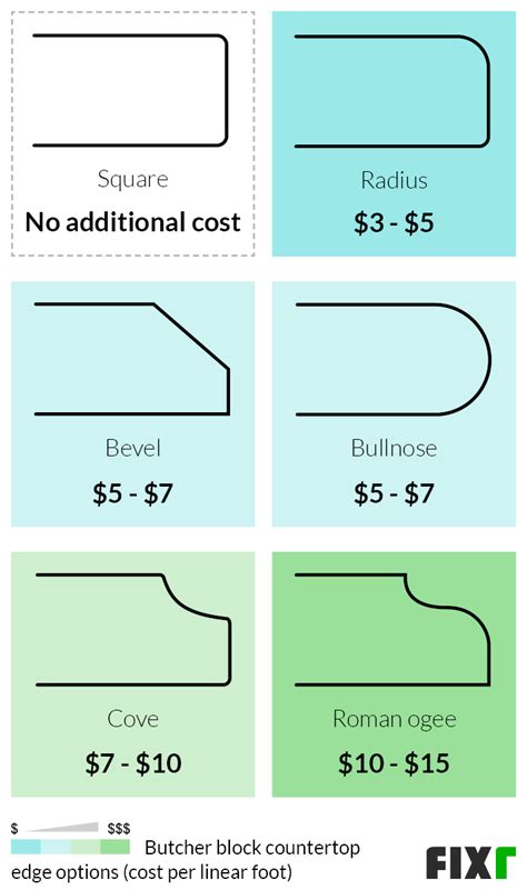 The cost of butcher block countertops can depend on a few factors, including the type of wood being used, the finish, if it needs to be finished, the contractor and your geographical location. 2021 Butcher Block Countertop Cost | Cost to Install ...