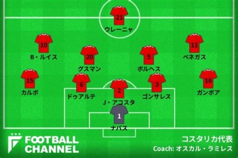 マルセロ・アルベルト・ビエルサ・カルデラ（marcelo alberto bielsa caldera (スペイン語発音: ＜スタメン速報＞サッカーコスタリカ代表。E組第1節コスタリカ ...