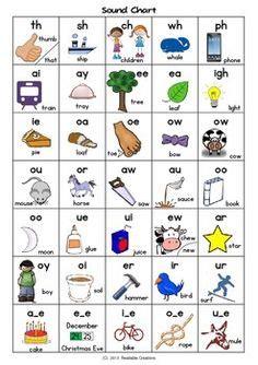 Each sheet provides activities for letter sound learning, letter formation, blending and segmenting. FREE PRINTABLE SOUND CARDS-- Today in Second Grade: Sounds ...