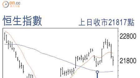 It is used to record and monitor daily changes of the largest companies of the hong kong stock market and is the main indicator of the overall market performance in hong kong. 對沖國度：且戰且走毋須劇本 - 東方日報