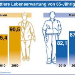 Der wert gibt eine statistische wahrscheinlichkeit an. CRB-65-score - DocCheck Flexikon