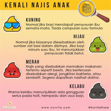 Najis berlendir atau berwarna hitam; Kenapa Najis Berwarna Hijau - dino-syukl