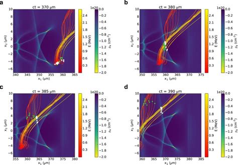 Wakefield acceleration can use different drivers. Three electron beams from a laser-plasma wakefield ...