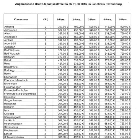 Mehrbedarf gezahlt, den sie vom jobcenter monatlich ausgezahlt bekommen. Helferkreis Flüchtlinge Altshausen - Wo können die ...