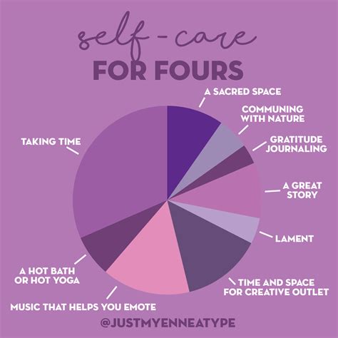 The individual's belief about himself or herself, including the person's attributes and who and what the self is. Self Care: FOURs | Enneagram, Type 4 enneagram, Enneagram 4