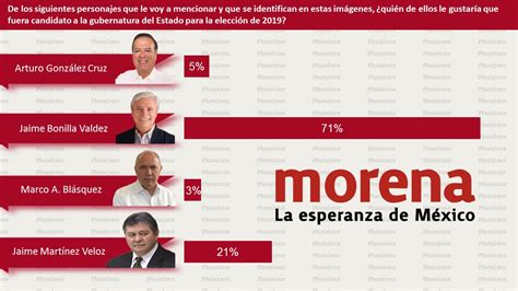 Primer debate en baja california. Encuesta Plural.Mx de Aspirantes a Gobernador y Alcalde de ...