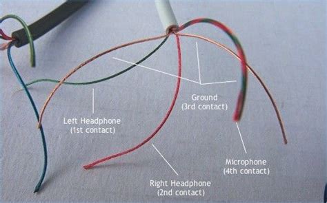 Print the electrical wiring diagram off plus use highlighters to trace the circuit. iPhone Headphone plug pinouts Friend Michael | Headphone, Headphone with mic, Sennheiser headphones