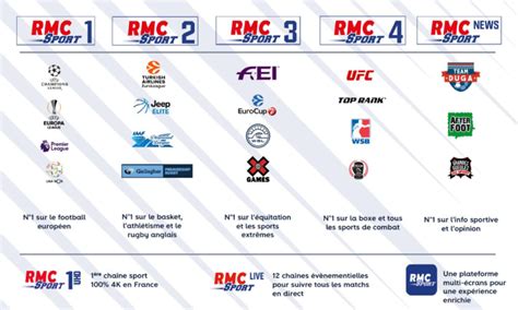 Watch rmc sport 4 live stream tv channel for free. RMC SPORT1 RMC SPORT2 RMC SPORT3 RMC SPORT4 RMC SPORT NEWS ...