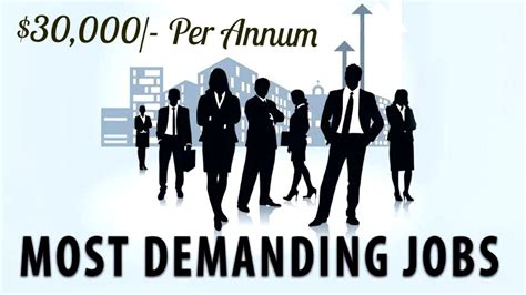 Want to know what are the best paying jobs in malaysia 2020? Most demanding future Careers | Best & Highest Paying Jobs ...