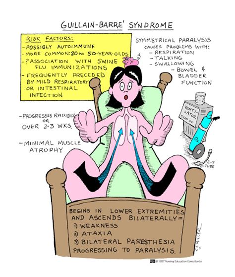 Typically, both sides of the body are involved, and the initial symptoms are changes in sensation or pain often in the back along with muscle weakness, beginning in the feet and hands, often spreading to the arms and upper body. ALL FOR NURSING: MS: Guillain-Barre Syndrome