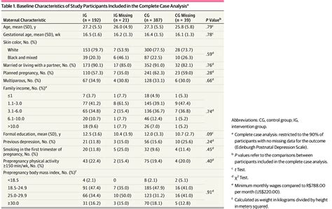 Postpartum (and perinatal) depression can occur during pregnancy and within the first few months after childbirth, but it can also happen after miscarriage and stillbirth. Efficacy of Regular Exercise During Pregnancy on the ...