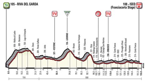 Rai 1 online in diretta streaming. Diretta Ciclismo: Oggi Tappa 17 Riva del Garda Iseo ...