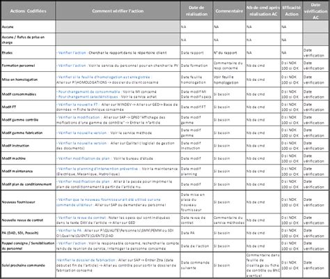 Gestion des litiges : Mesure structurée de l'efficacité des Actions ...