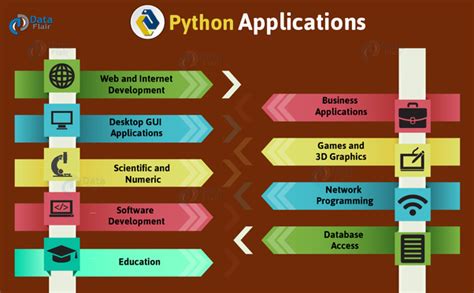 For example, to reference python 3 on linux, you would say python3. Where should Python be used, and what are the uses of ...