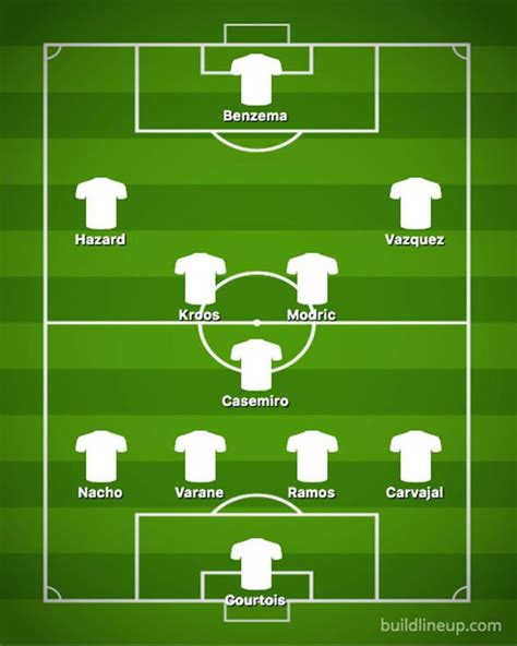 The 2018 uefa champions league final between real madrid and liverpool begins shortly. Real Madrid team news: Predicted 4-3-3 line up vs Club ...