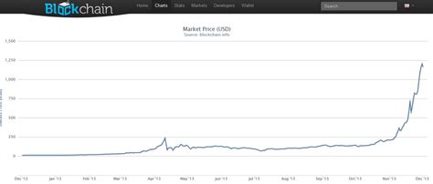 Bitcoin's price history has been volatile. Cyber Information Communication Technology Services ...