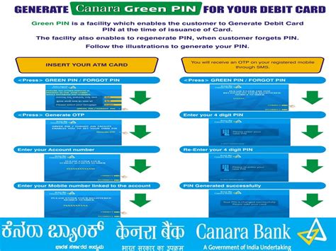 Credit card we all need one of our use these days, almost all the banks which are operating in india give cc for their customers and you can get one for if you go through direct application for the card, then issuer will check for various factors before they issue an cc for you. How To Generate Canara Bank Green PIN Online