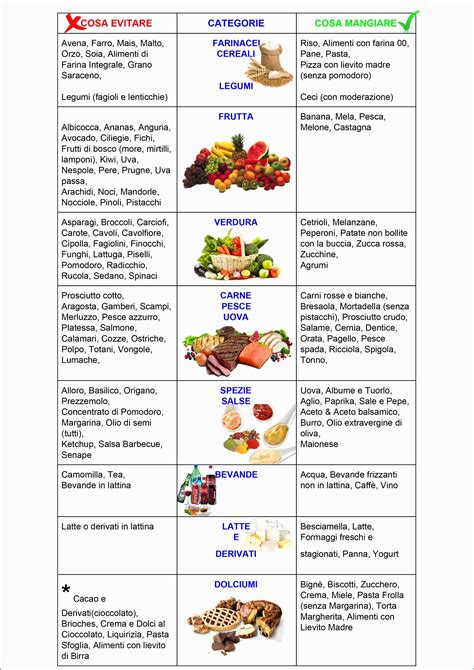 Cereali integrali (grano saraceno, etc) frutta secca (noci, nocciole, etc) tutti i legumi (in particolare le lenticchie) Tabella Alimenti Nichel E Gli Alimenti Che Contengono ...