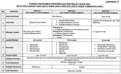 Kertas soalan ramalan matematik spm 2016. Format Baharu Peperiksaan SPM 2021 Download Format Instrumen