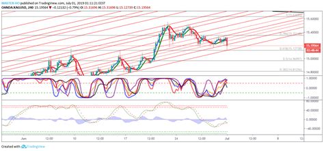 Utc +8:45 utc +9 utc +9:30 utc +10 utc +10:30 utc +11 utc +12 utc +13 utc +13:45 utc +14. fib 0.618 iyi tuttu 15.12738 milimetrik cizmisim ...