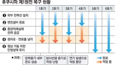 We did not find results for: 후쿠시마원전 방사능누출 다시 증가 - 매일경제