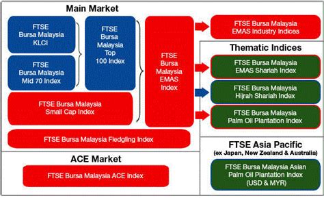 Ftse bursa malaysia top 100 idx. nexttrade: FBM70- the first index to break its uptrend line!