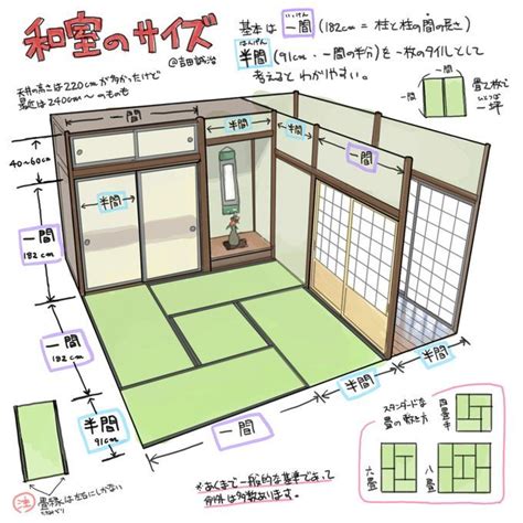 Maybe you would like to learn more about one of these? 和室を描くのはサイズのルールを理解すれば簡単!？「基礎を ...