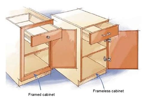 Appliances such as refrigerators, dishwashers, and ovens are often integrated into kitchen cabinetry. Cabinet Construction - Framed v Frameless - Craig Allen ...