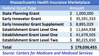 The cheapest health insurance plan for most people in massachusetts is the bmc healthnet plan silver a ii, which is the cheapest silver policy in 71% of the state's counties. Massachusetts Plans to Replace Troubled Health Insurance Exchange - American Legislative ...