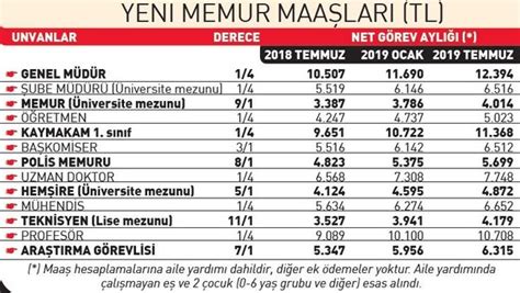 2019 emekli ve memur maaş zamları ne kadar olacak? Memur Maaş Zammı / Fatih Erbakan'dan işçi, memur ve ...