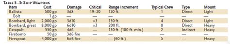 Revising falling damage for 5e. Damage Estimate Dnd 5E - 5th Edition I Made A Potions ...