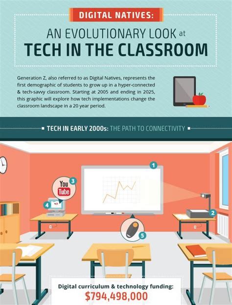 (2010) pentingnya integrasi ict dalam proses pengajaran dan pembelajaran. ICT DALAM PENDIDIKAN: Penggunaan ICT Dalam Proses ...