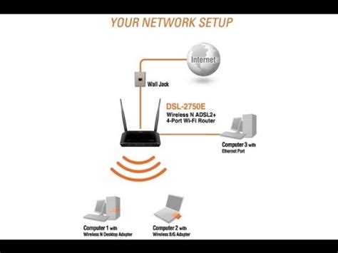 Wifi, or simply wireless, allows you to connect various devices to your router, such as wireless printers, smart. การตั้งค่า Modem D-Link รุ่น 2750E - YouTube