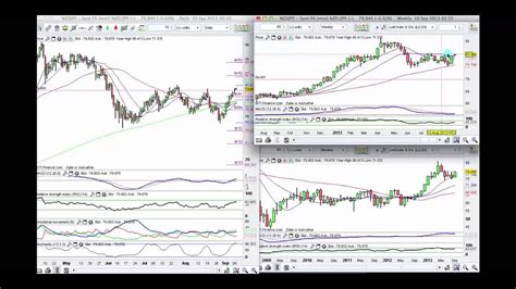 #hudatv is investing in the stock market haram ? Racks y Más | Why forex trading is better than stocks ...