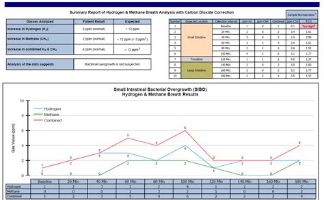 May 27, 2021 · ワクチン接種者の母乳中の抗体 3ヶ月前; Dr. Ruscio's Practitioner Case Study May 2017