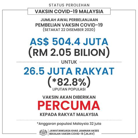 A covid‑19 vaccine is a vaccine intended to provide acquired immunity against severe acute respiratory syndrome coronavirus 2 (sars‑cov‑2), the virus causing coronavirus disease 2019. Kit Siang tolak pelawaan jumpa KJ, beri alasan tiada di KL ...