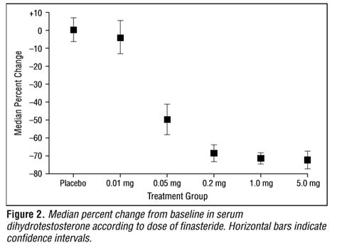 Hair serum can reduce frizz, and add shine, flexibility and strength to your hair.v161640_b01. What is the Best Finasteride Dose for Hair Loss? 1mg? 0 ...