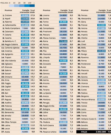 Il reddito di cittadinanza come reddito minimo per molte famiglie. Reddito di cittadinanza Isee: dove vivono famiglie che ne ...