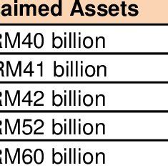 In malaysia, urban waste generation increased 3% annually due to urban migration, affluence and rapid development. (PDF) ISLAMIC REAL ESTATE MANAGEMENT:REVIEW ON ISSUES AND ...