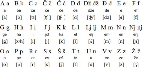 Alphabētum entlehnt, das auf griech. Is Croatian Hard to Learn? - Croatian Language Series